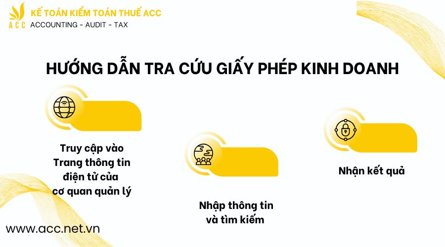 Hướng dẫn tra cứu giấy phép kinh doanh