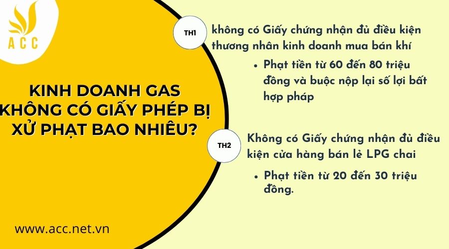 Kinh doanh gas không có giấy phép bị xử phạt bao nhiêu-2