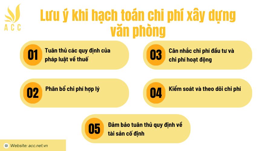 Lưu ý khi hạch toán chi phí xây dựng văn phòng