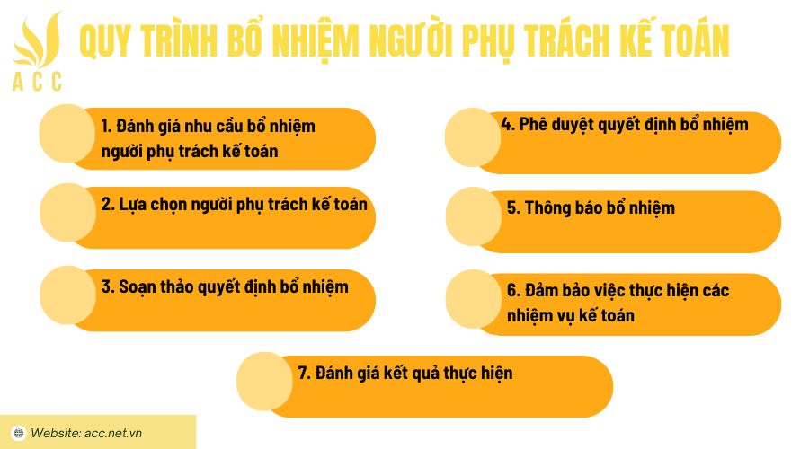 Quy trình bổ nhiệm người phụ trách kế toán