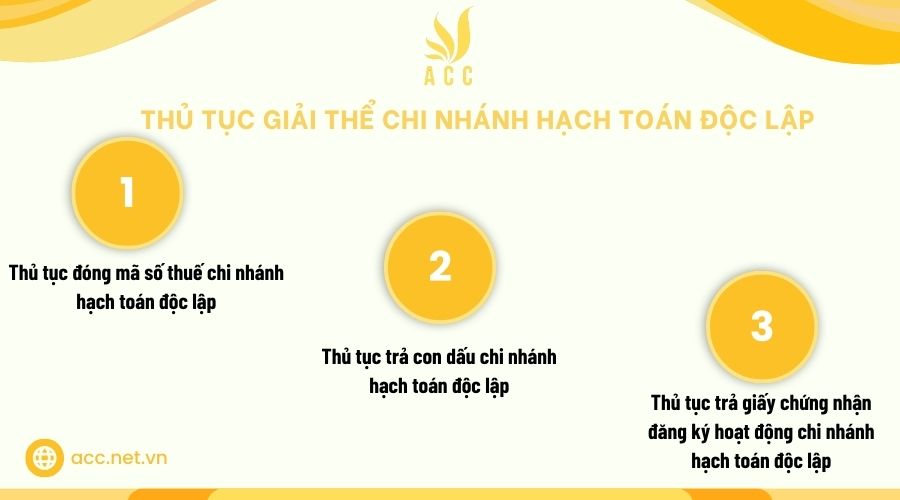 Thủ tục giải thể chi nhánh hạch toán độc lập 