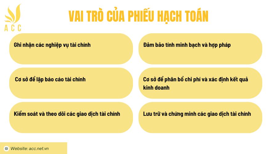 Vai trò của Phiếu hạch toán