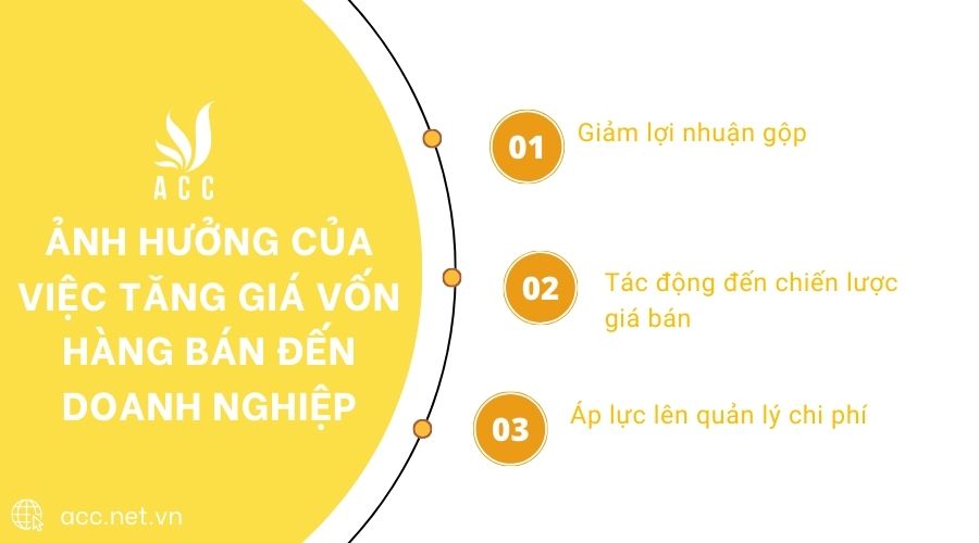 Ảnh hưởng của việc tăng giá vốn hàng bán đến doanh nghiệp