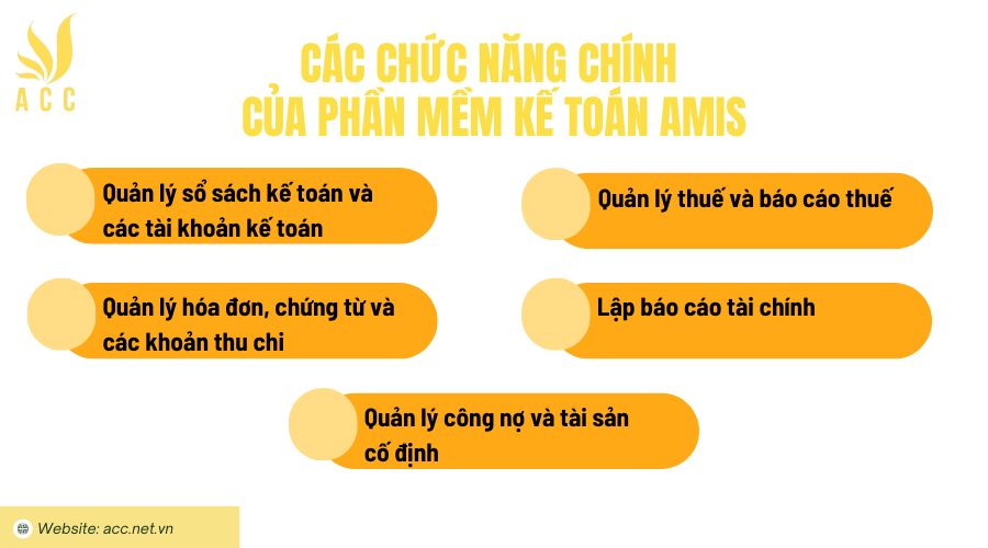 Các chức năng chính của phần mềm kế toán AMIS