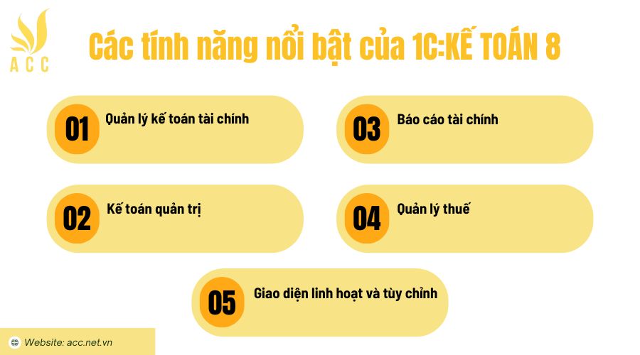 Các tính năng nổi bật của 1CKẾ TOÁN 8