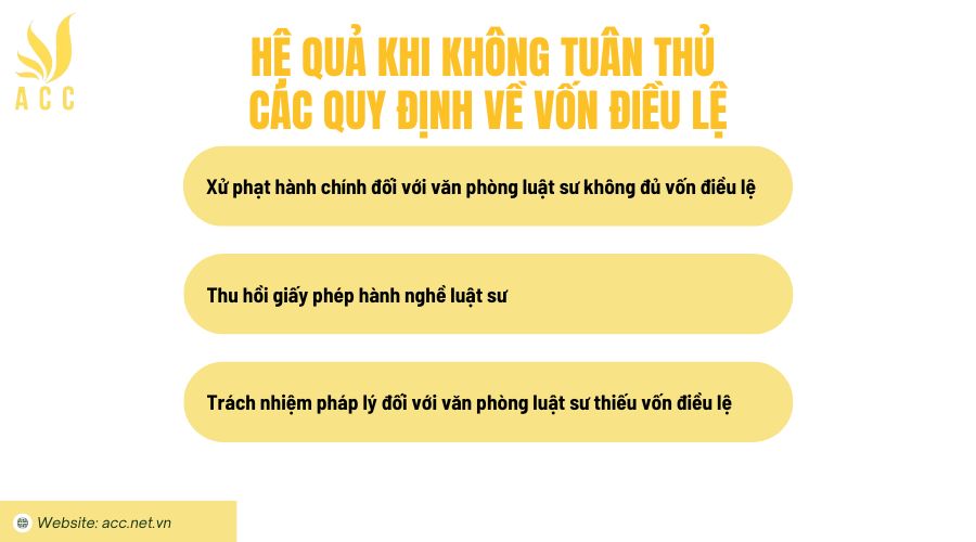 Hệ quả khi không tuân thủ các quy định về vốn điều lệ