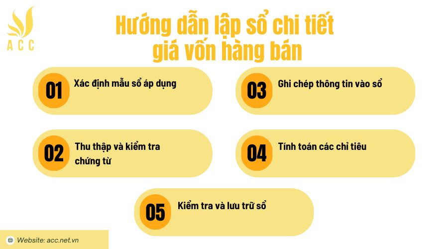 Hướng dẫn lập sổ chi tiết giá vốn hàng bán