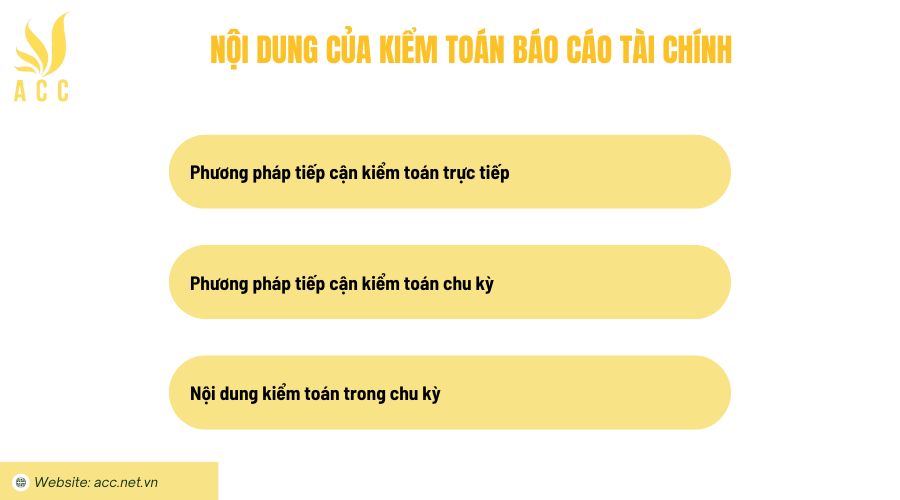 Nội dung của kiểm toán báo cáo tài chính