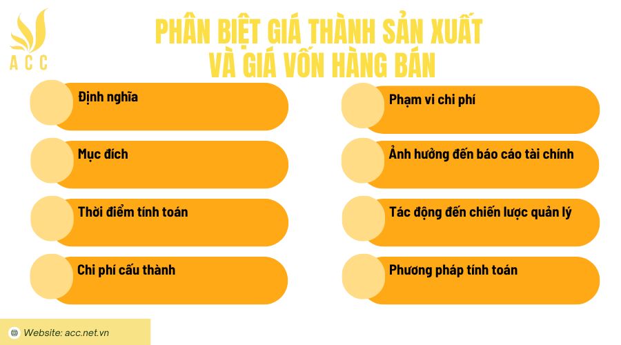 Phân biệt giá thành sản xuất và giá vốn hàng bán 