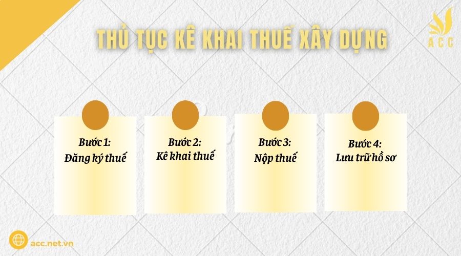 Thủ tục kê khai thuế xây dựng