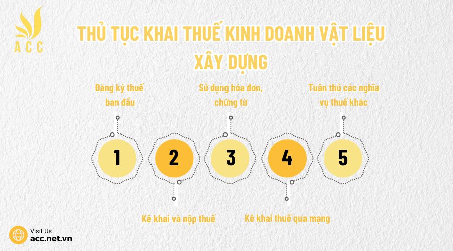 Thủ tục khai thuế kinh doanh vật liệu xây dựng