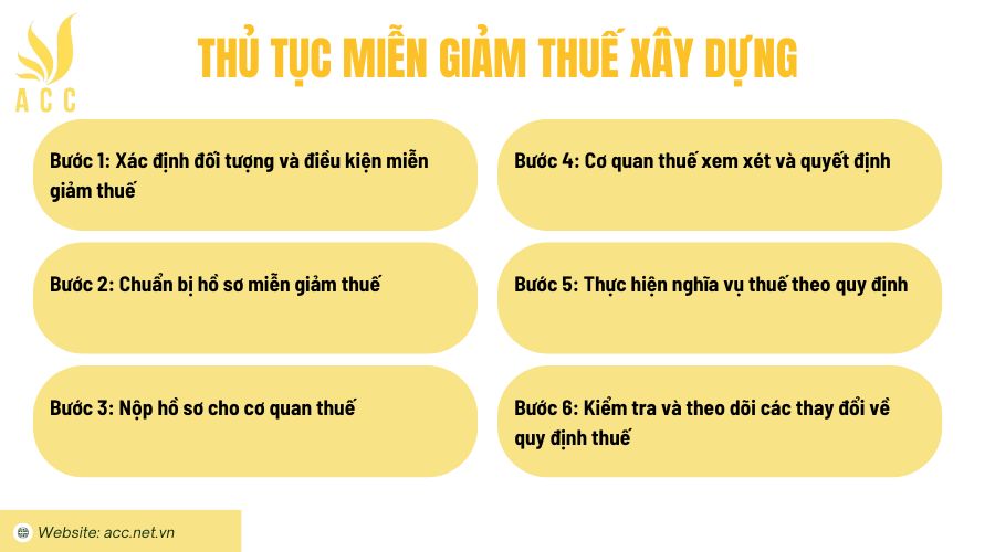 Thủ tục miễn giảm thuế xây dựng