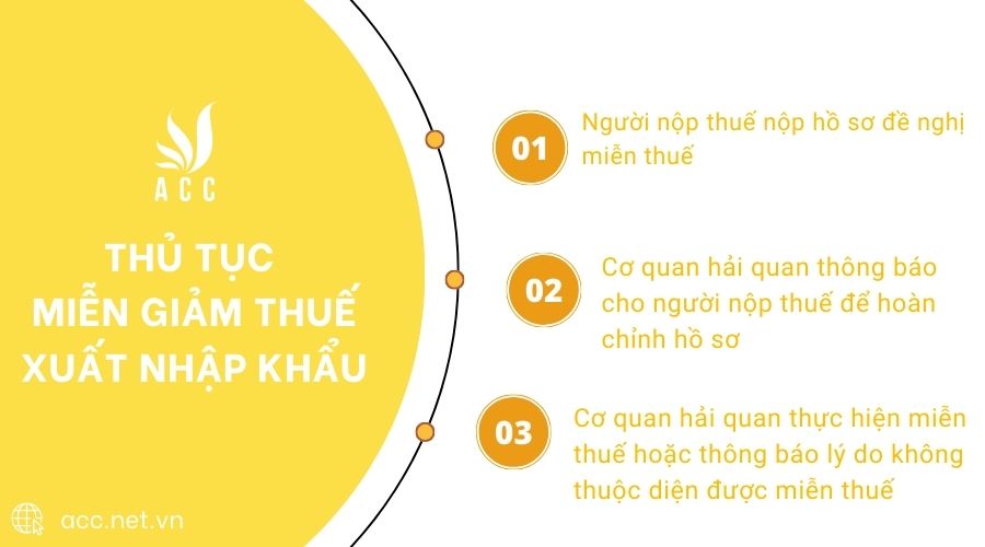 Thủ tục miễn giảm thuế xuất nhập khẩu