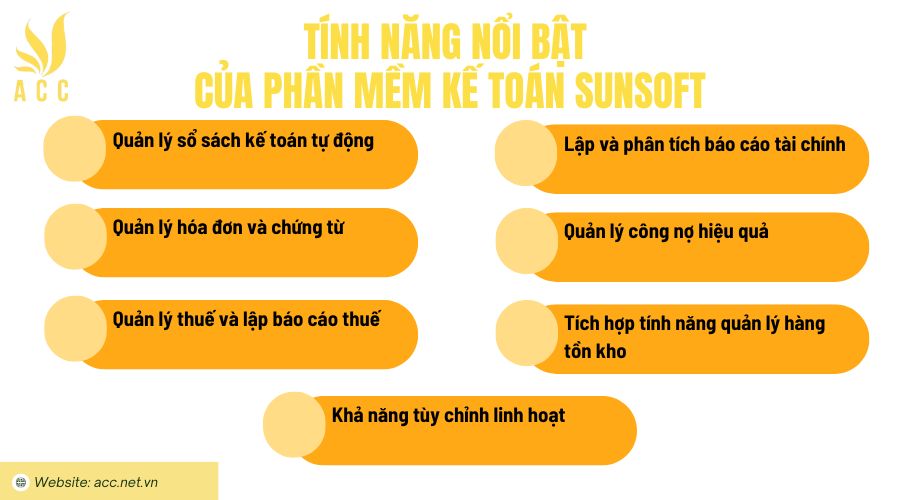 Tính năng nổi bật của phần mềm kế toán Sunsoft