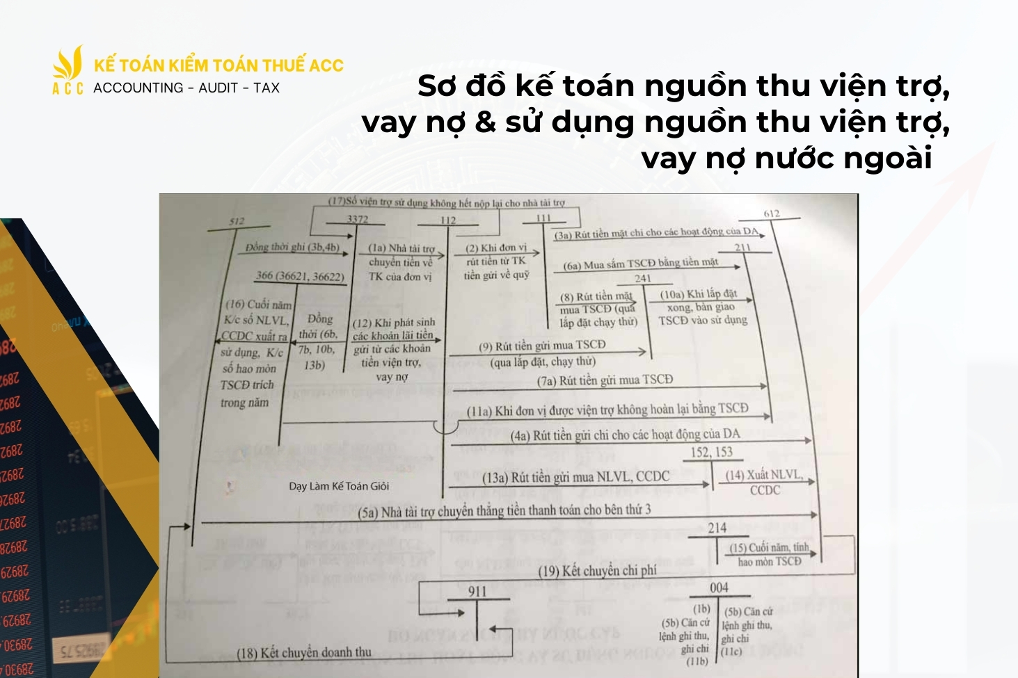 sơ đồ hạch toán kế toán hành chính sự nghiệp