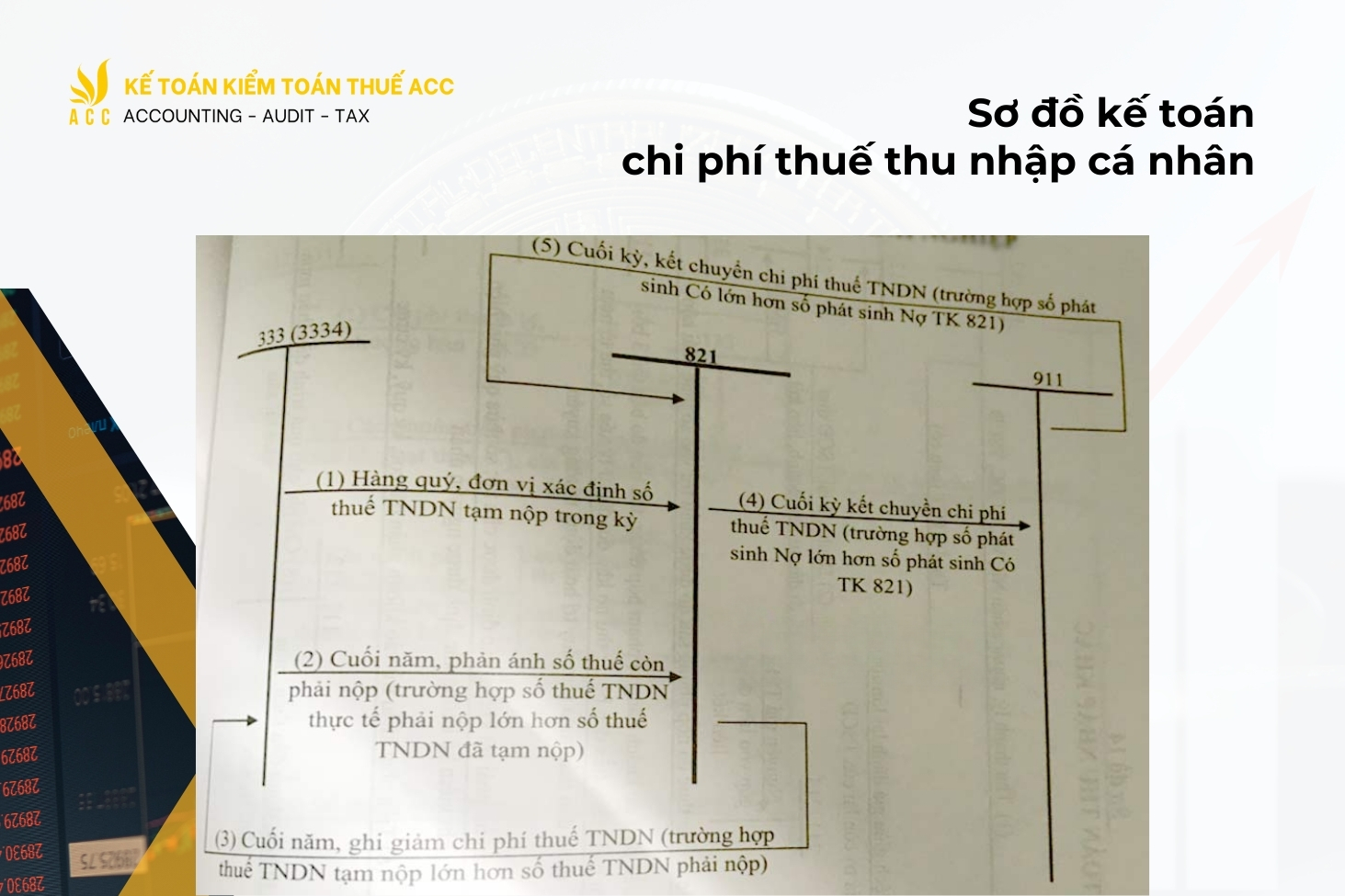 Sơ đồ kế toán chi phí thuế thu nhập cá nhân