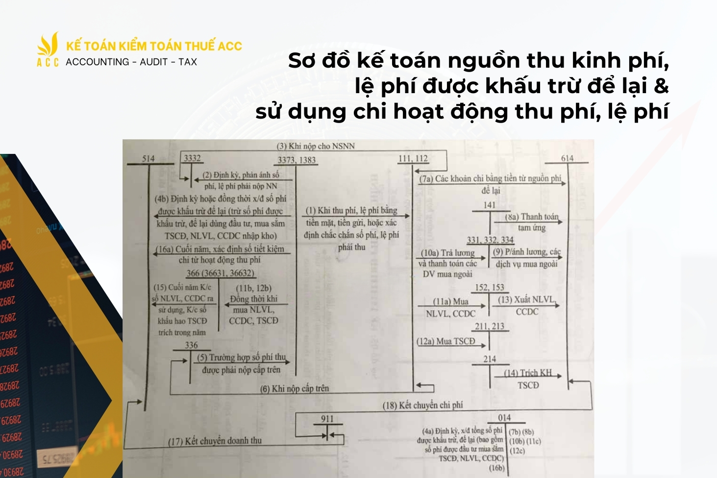 sơ đồ hạch toán kế toán hành chính sự nghiệp