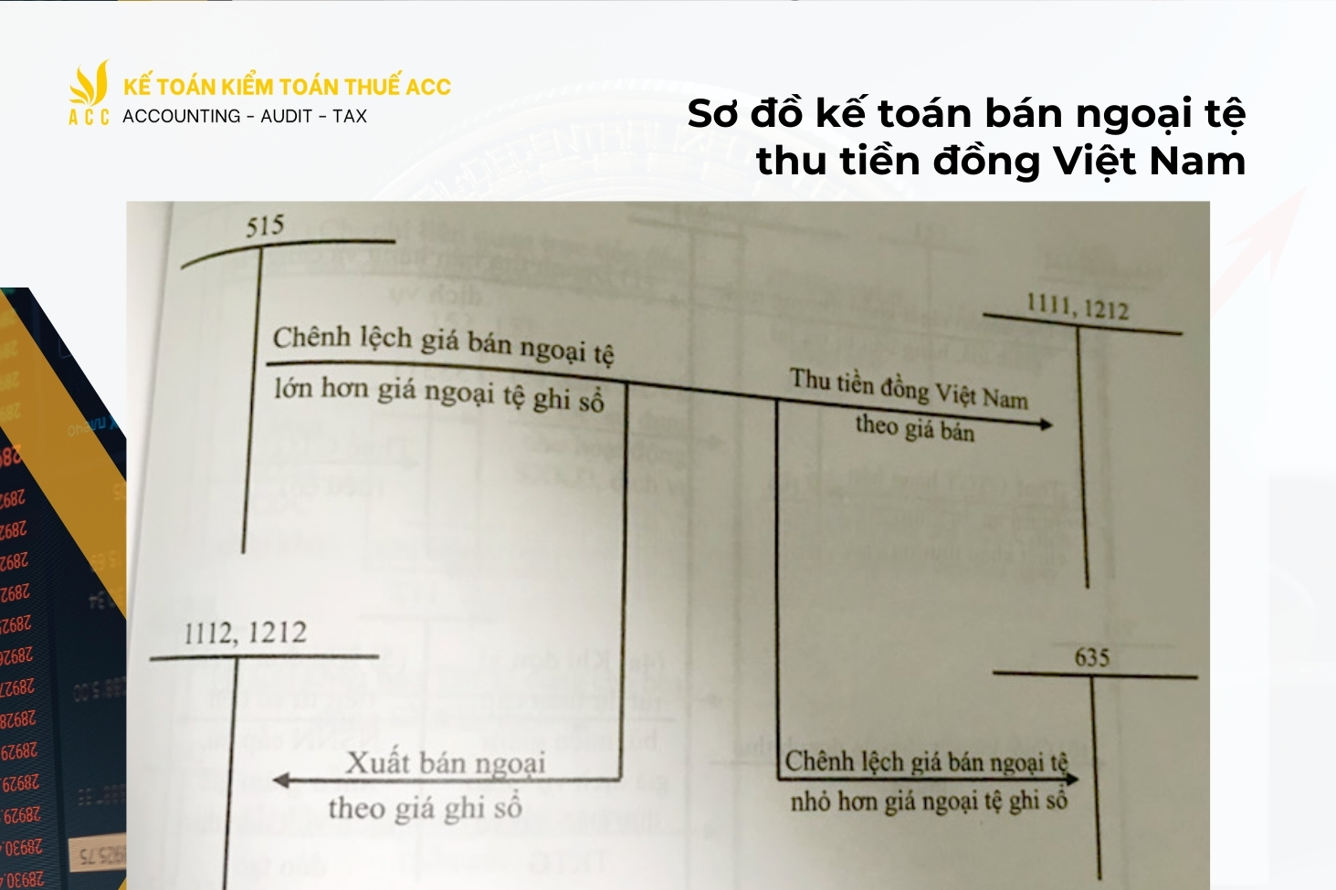 sơ đồ hạch toán kế toán hành chính sự nghiệp