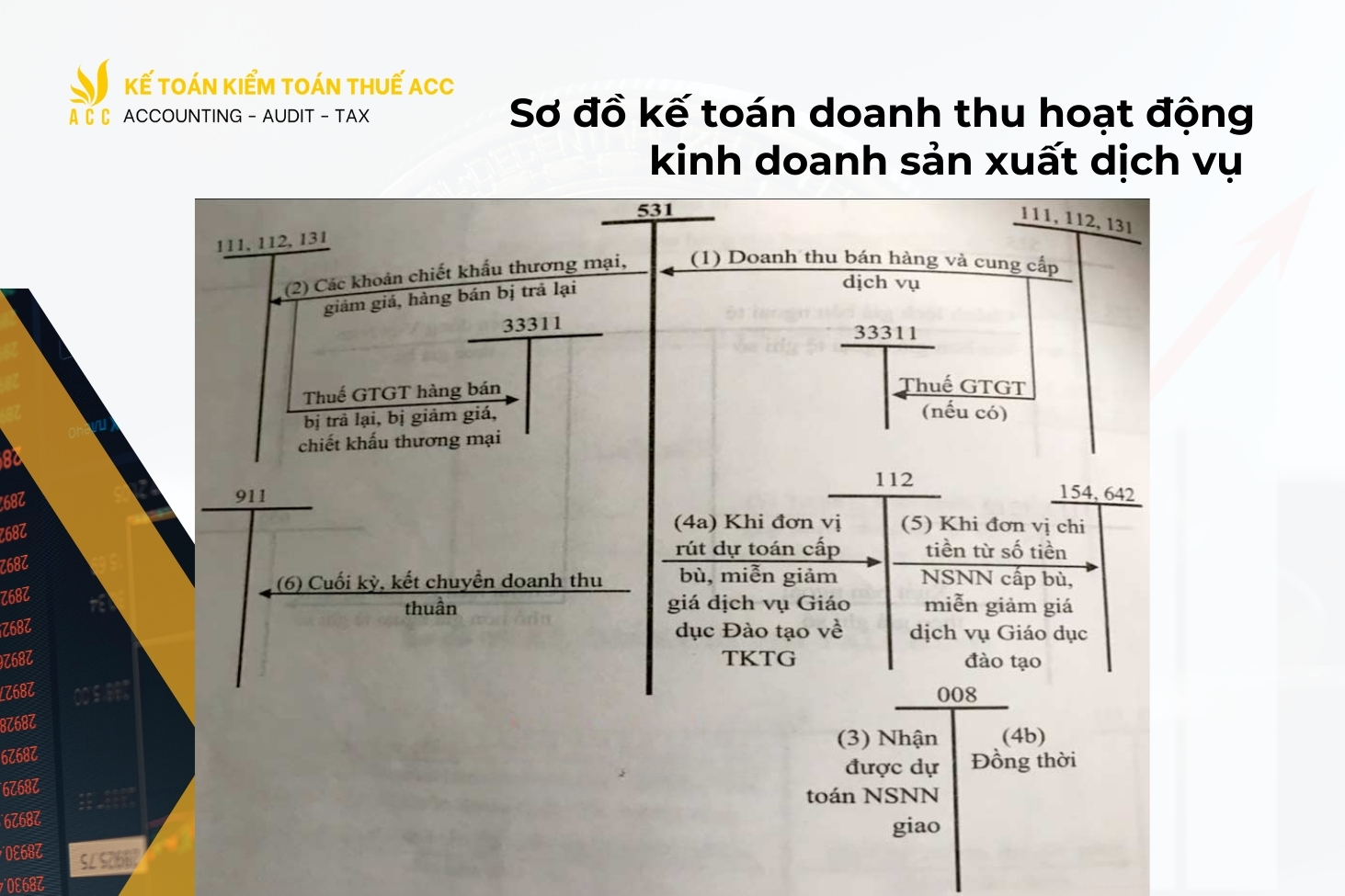 Sơ đồ kế toán doanh thu hoạt động kinh doanh sản xuất dịch vụ 