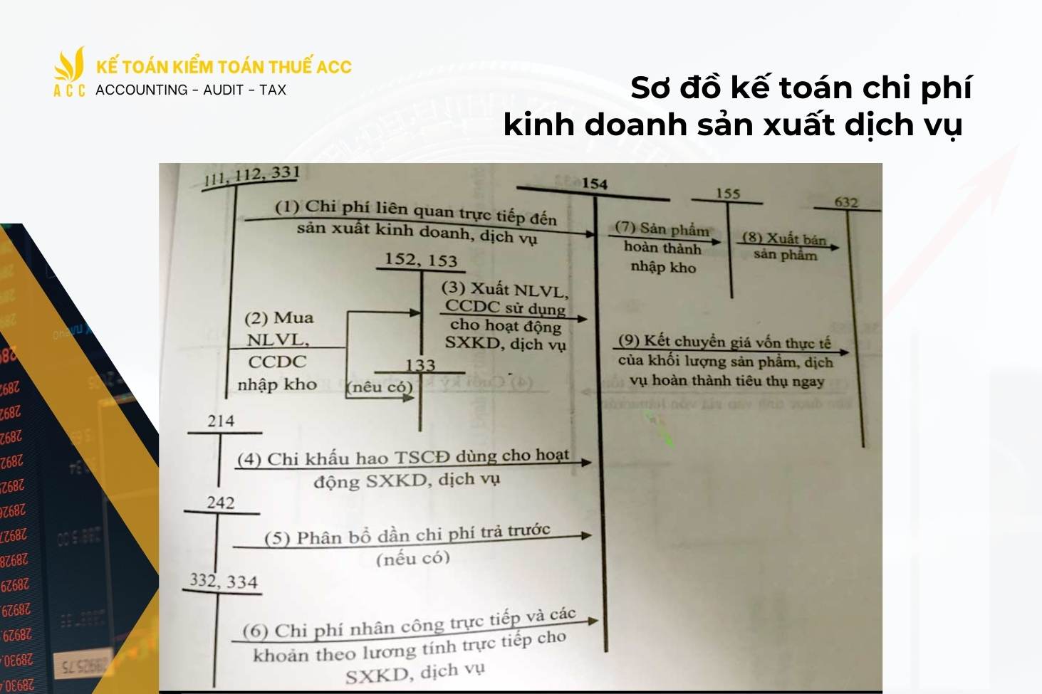 Sơ đồ kế toán chi phí kinh doanh sản xuất dịch vụ 