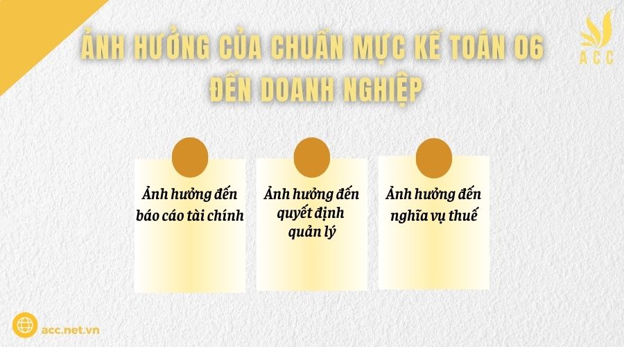 Ảnh hưởng của chuẩn mực kế toán 06 đến doanh nghiệp