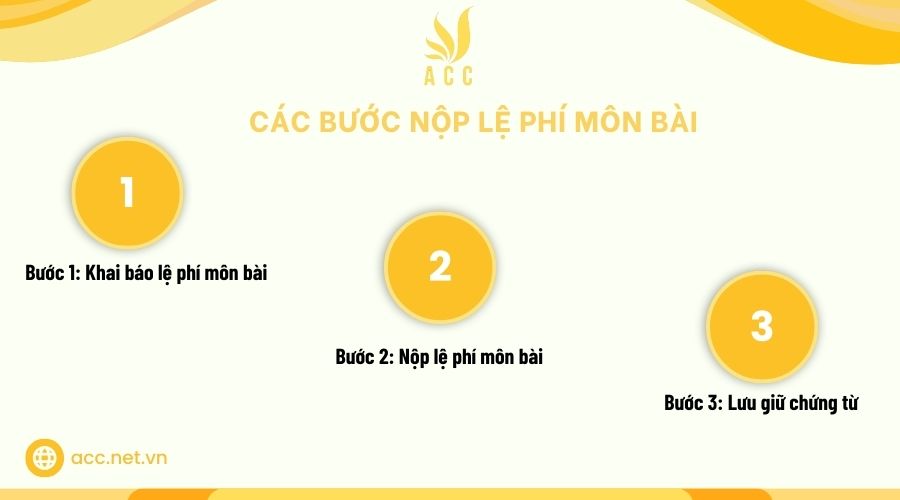 Các bước nộp lệ phí môn bài