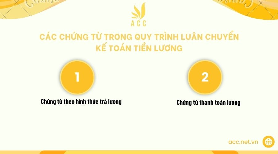 Các chứng từ trong quy trình luân chuyển kế toán tiền lương