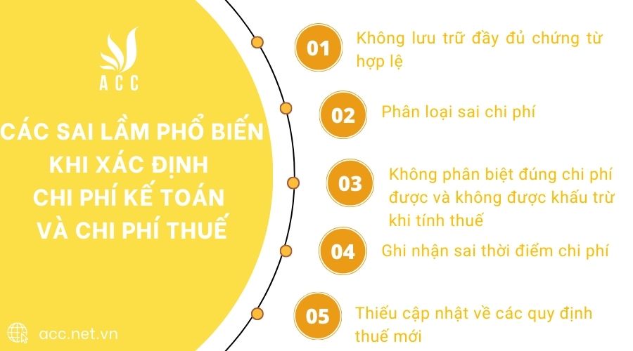 Các sai lầm phổ biến khi xác định chi phí kế toán và chi phí thuế