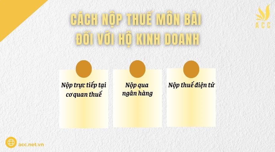 Cách nộp thuế môn bài đối với hộ kinh doanh