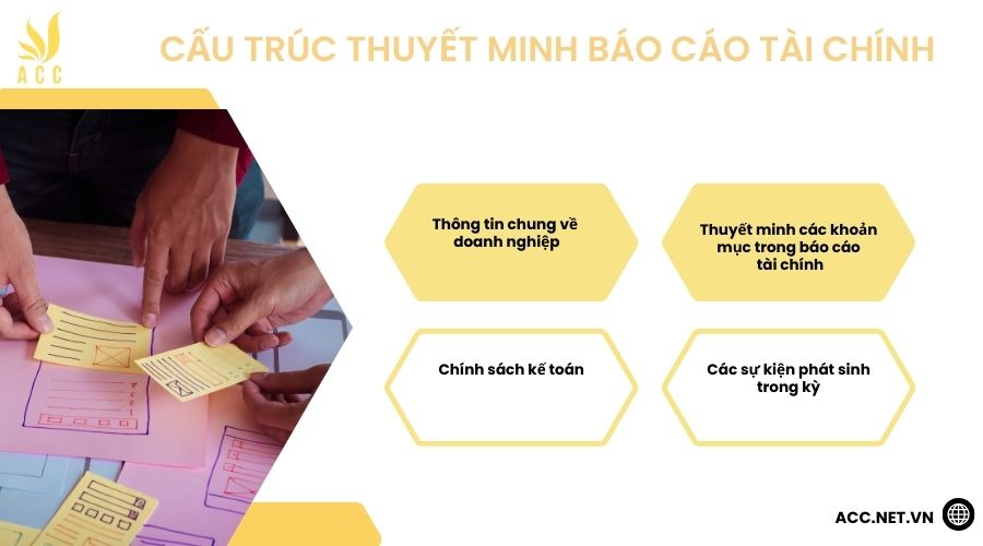 Cấu trúc thuyết minh báo cáo tài chính