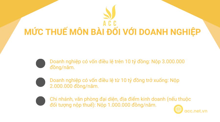 Mức thuế môn bài đối với doanh nghiệp