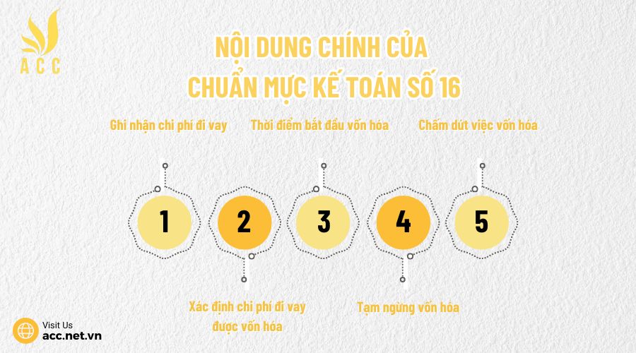 Nội dung chính của Chuẩn mực kế toán số 16