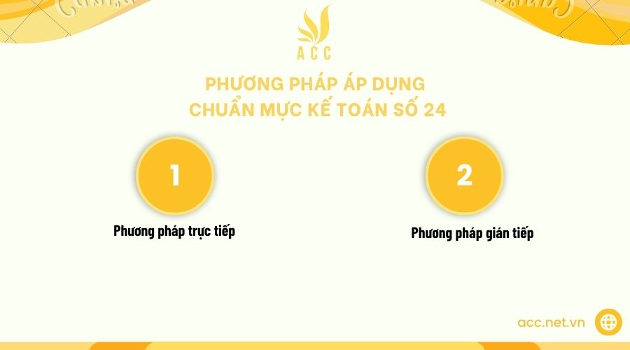 Phương pháp áp dụng chuẩn mực kế toán số 24