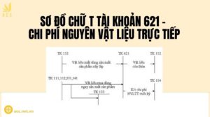 Sơ đồ chữ t tài khoản 621 - chi phí nguyên vật liệu trực tiếp