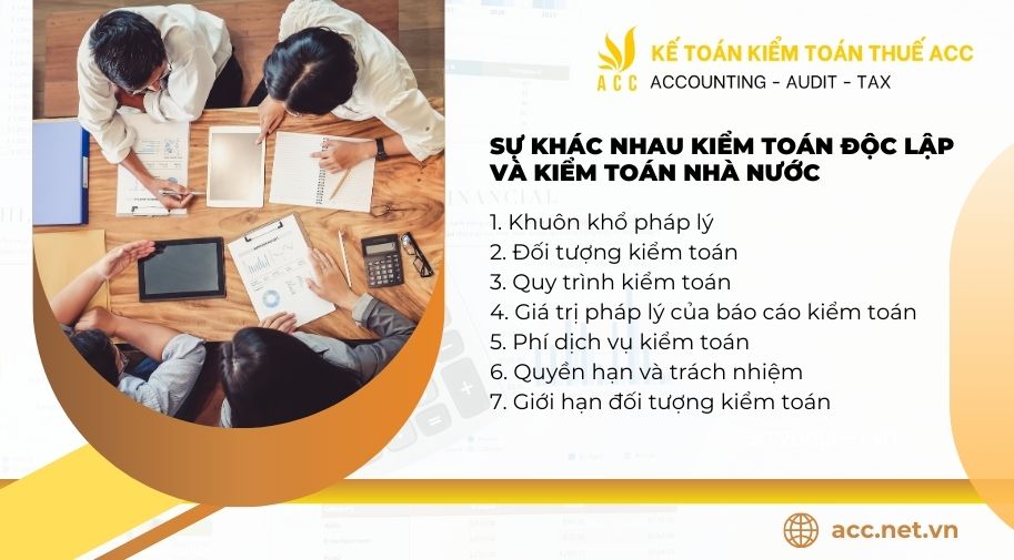 kiểm toán độc lập và kiểm toán nhà nước