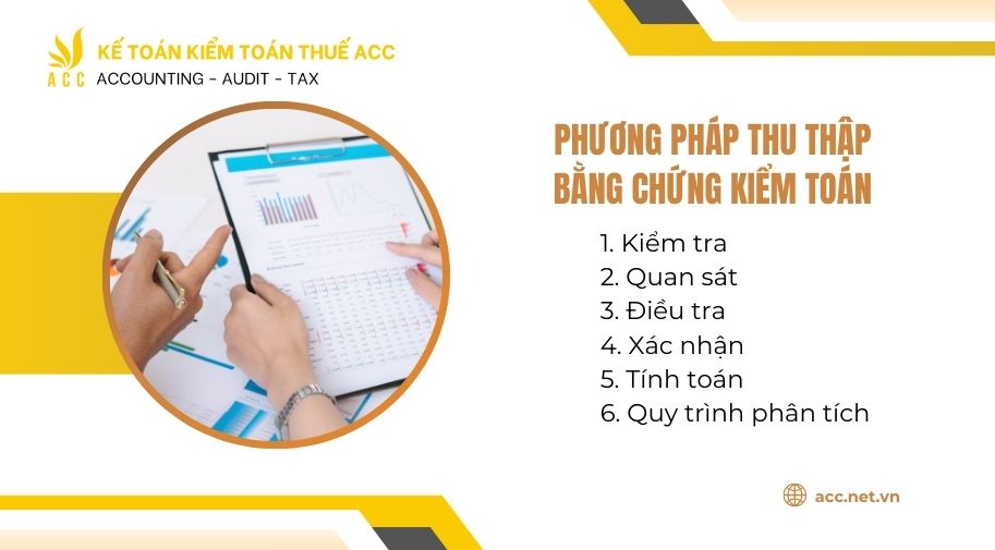 bài tập về bằng chứng kiểm toán